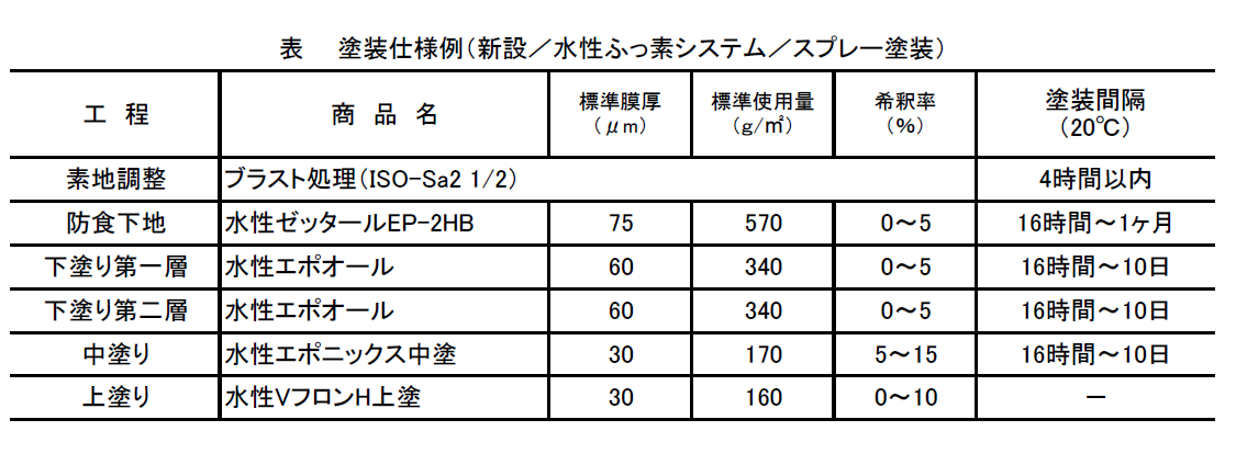 製品寄稿】鋼構造物用水性重防食塗料ー大日本塗料 | WEB塗料報知