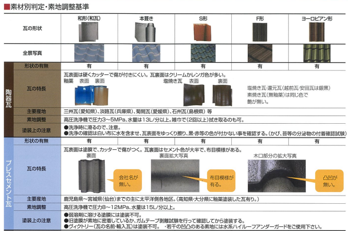 特集 工程短縮の屋根用塗料 Web塗料報知