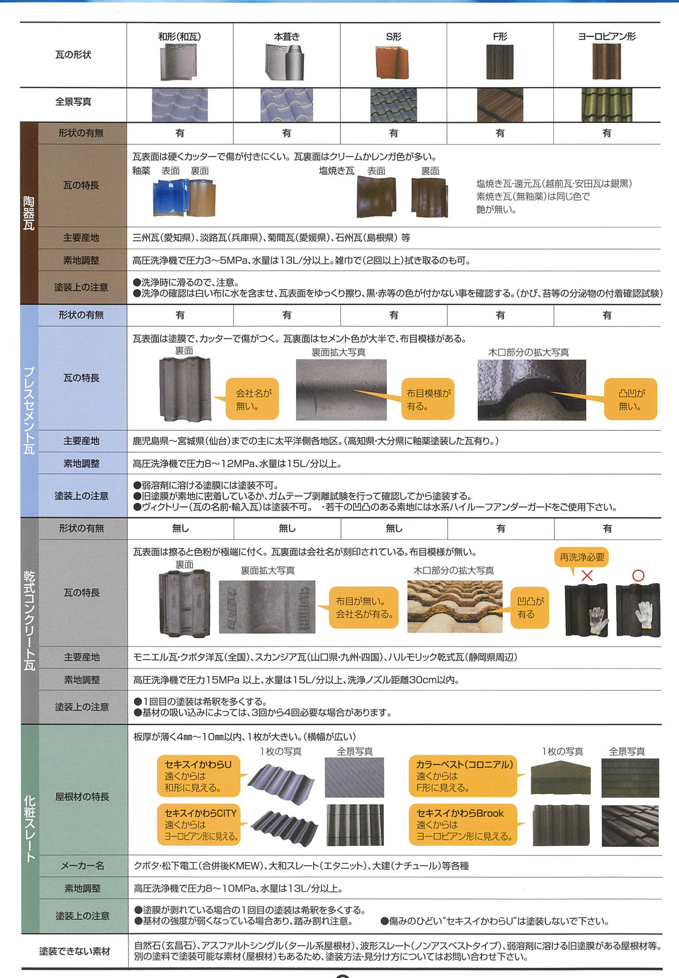 大同塗料、プライマー工程含め２工程 | WEB塗料報知